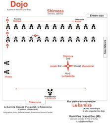   Le dojo aïkido