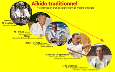  Filiation Ueshiha M Tamura N, Alain Peyrache 
