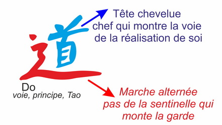  Kanji do de aïkido  